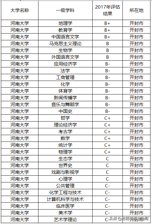 这3所大学令人“惋惜”，明明实力很强，只因在四线城市常被遗忘