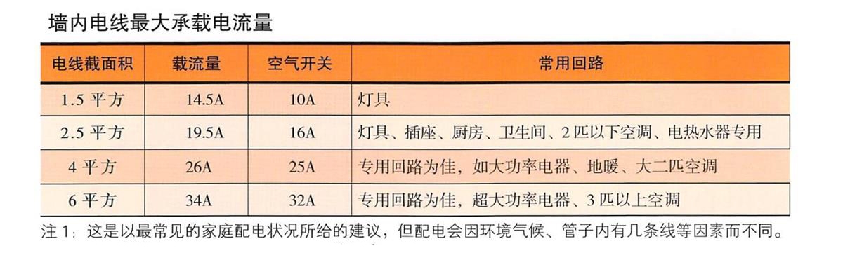 业主真实体验，三个月半包装修完整流程（主材选购+注意事项）