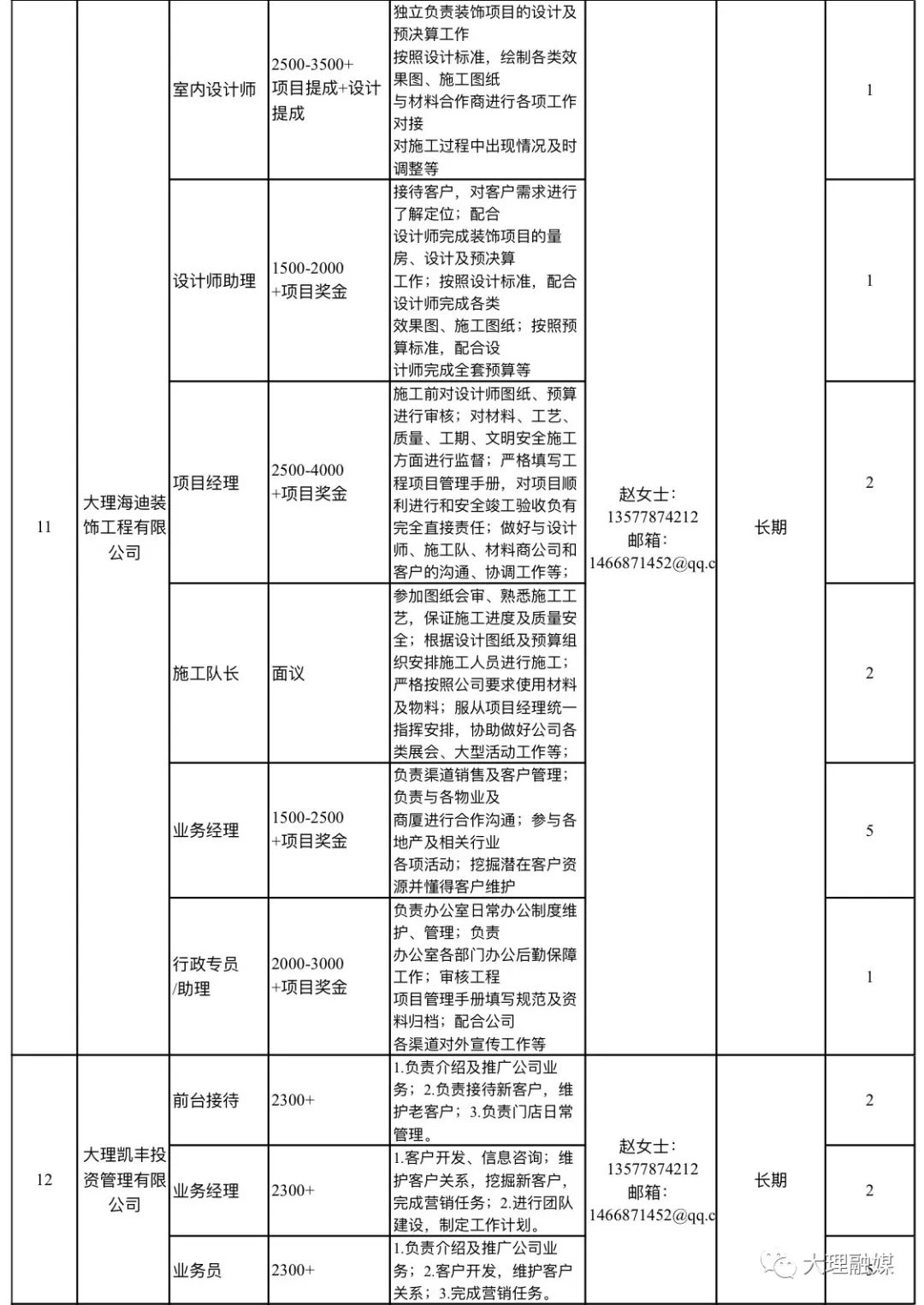 大理招聘（万元高薪水）