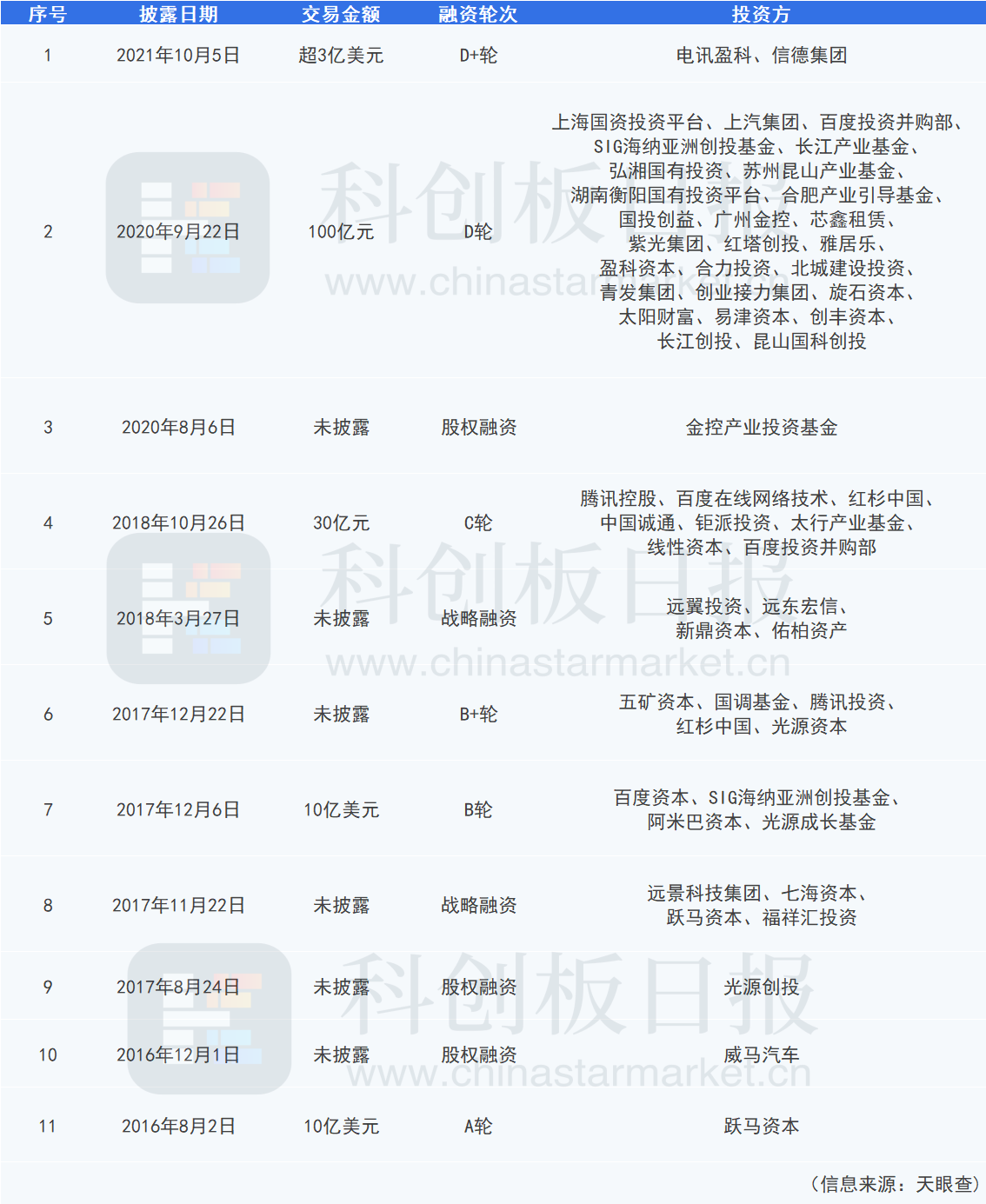造车新势力再掀资本局！被称“掉队”的威马汽车，投资方浮现李嘉诚、何鸿燊家族身影