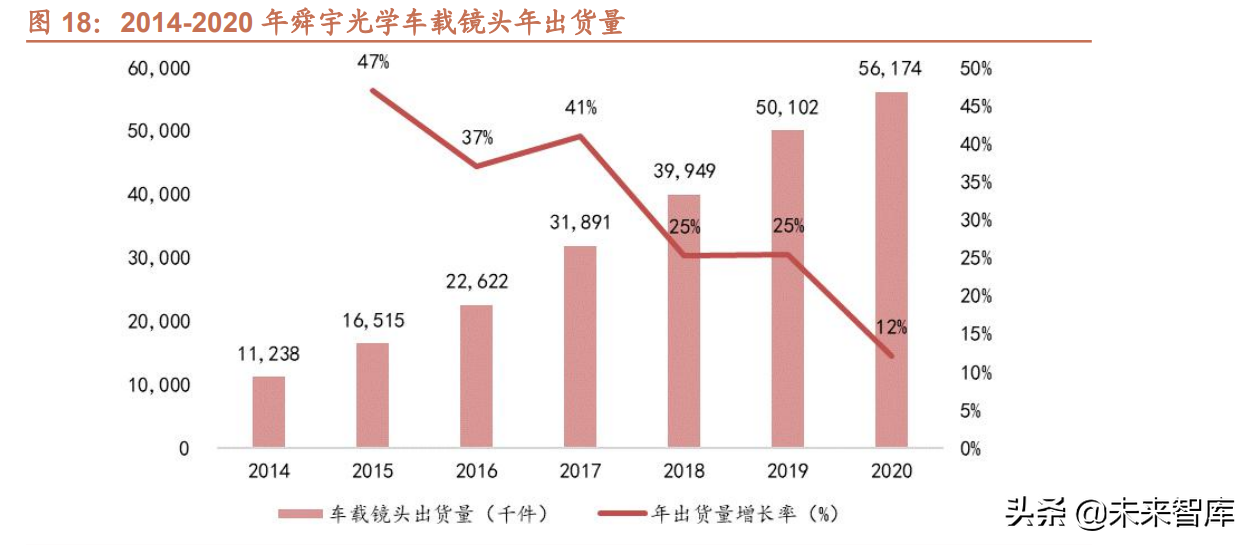 汽车行业研究及2022年投资策略：智能化、电动化加速发展