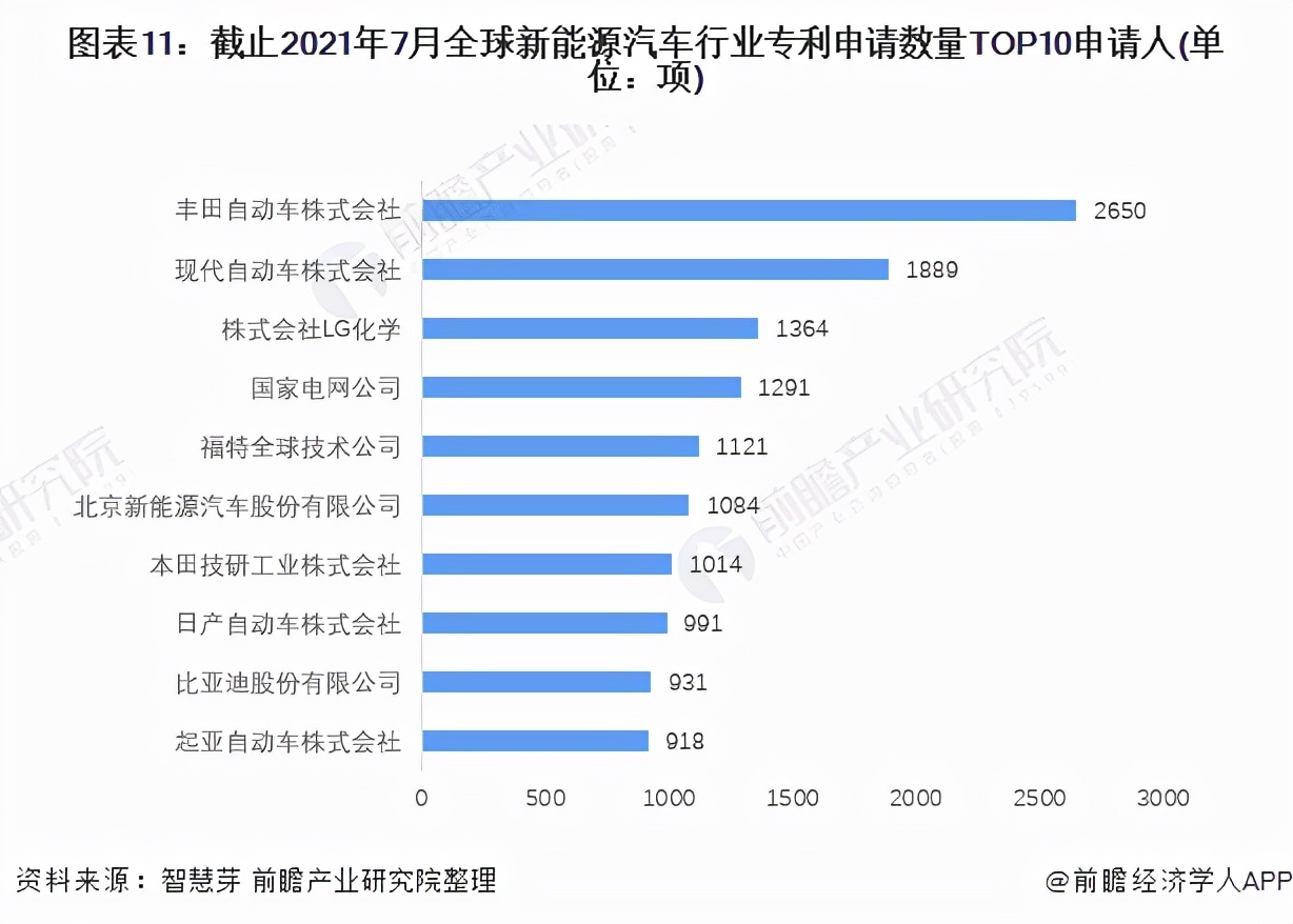 收藏！《2021年全球新能源汽车行业技术全景图谱》