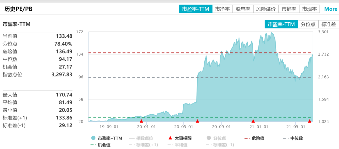 OMG，1年27只翻倍基金！新能源汽车基金哪家强？| 硬核选基