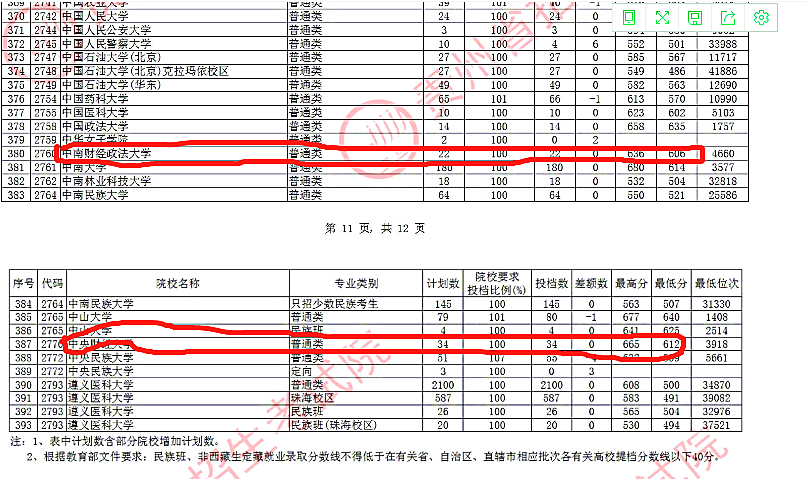 贵州省高考投档线出炉，师范类高校大火？财经类大学遇冷？