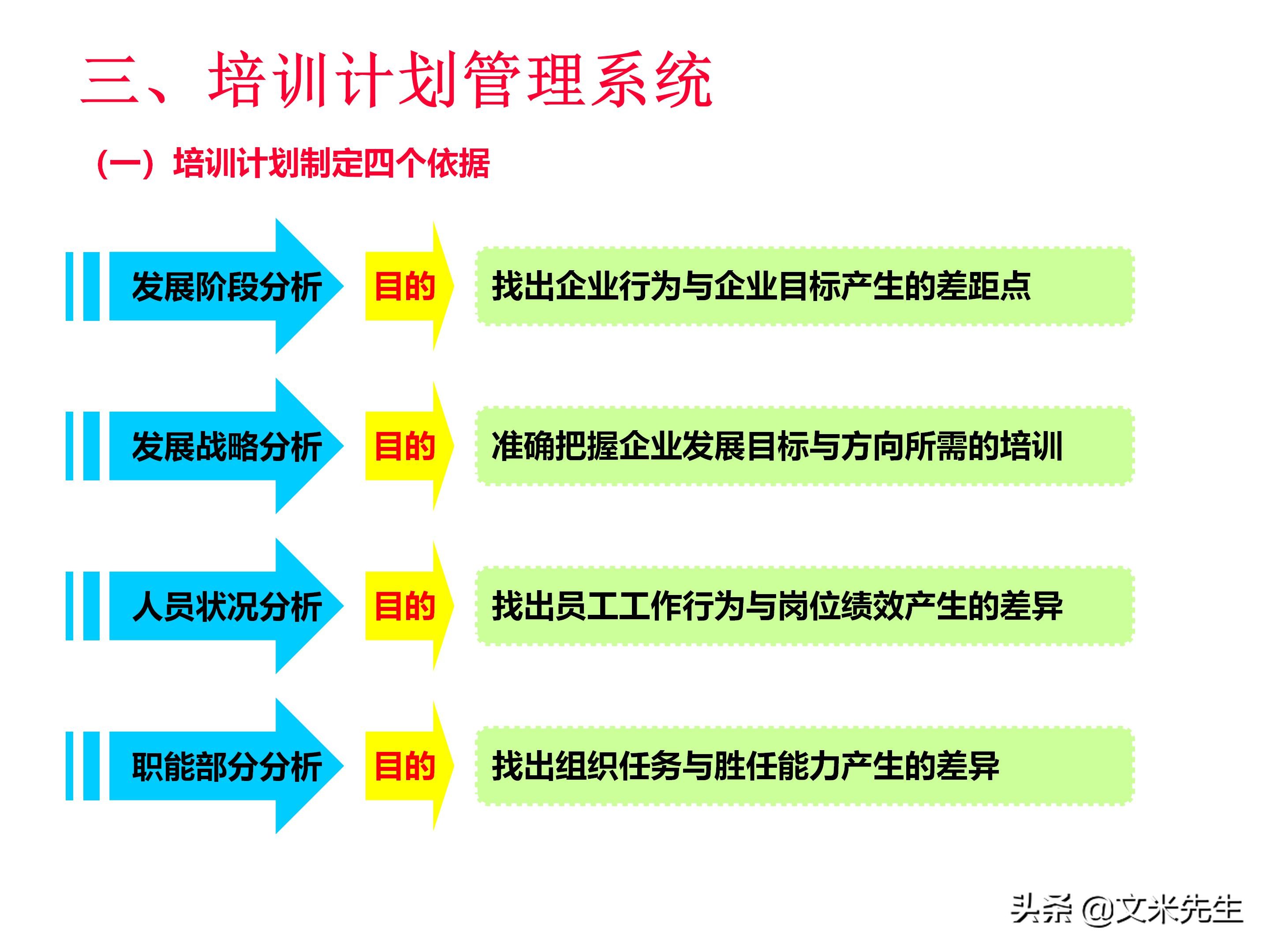 员工培训体系如何搭建？151页企业培训体系建立、管理和实施分享