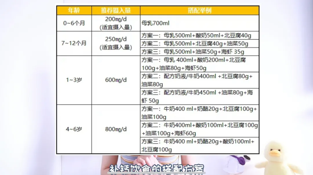 家长如何判断宝宝是否缺钙？营养师手把手教你