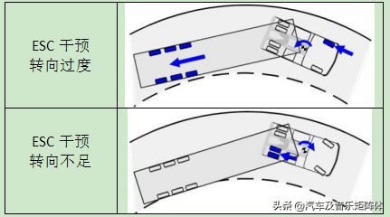 “汽车日常系列”之RC9002:电子稳定性控制系统（ESC）