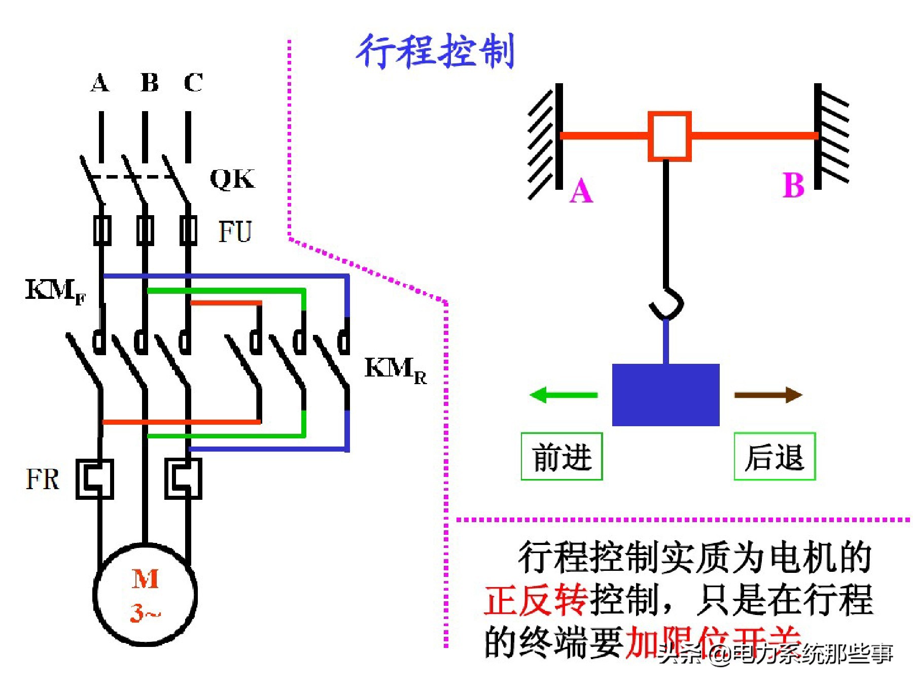 电工人手一份的电机控制系统讲解