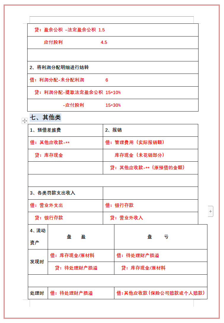熬夜整理了27页基础会计分录汇总表，真是太实用了，直接轻松背完