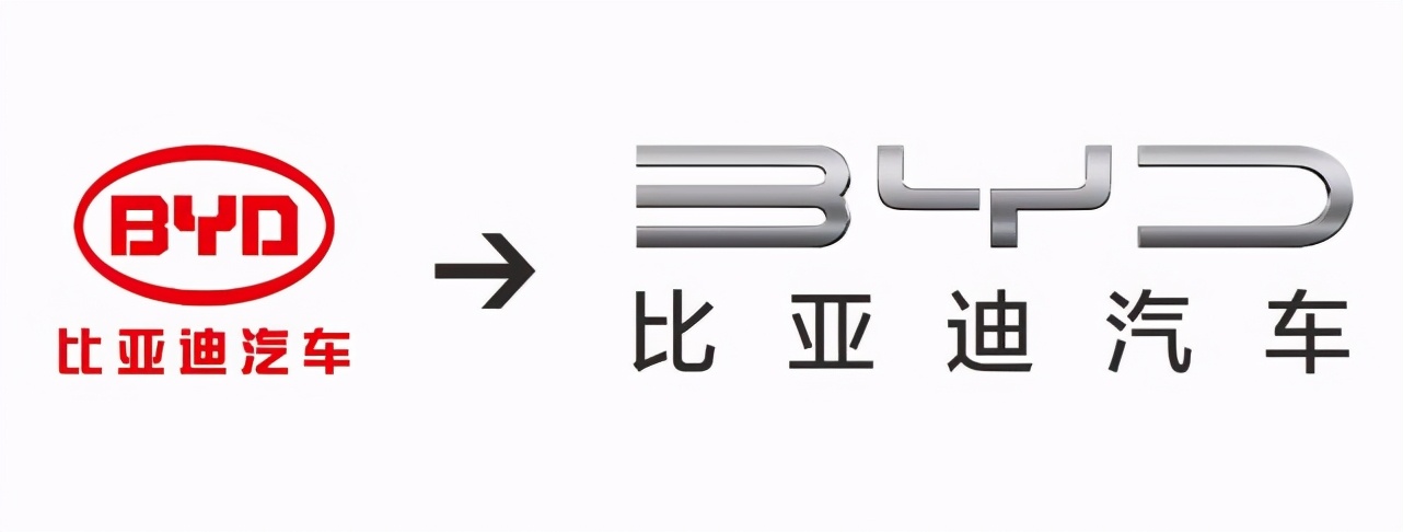 超越宝马和奔驰，比亚迪成为中国最大的汽车集团，位列全球第四