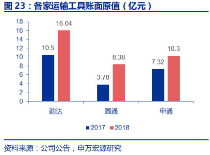 快递行业专题报告：电商快递单票成本的极限值在哪？