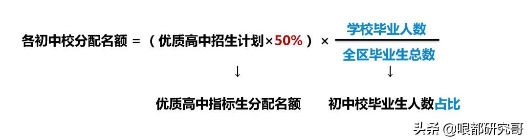 天津蓝印政策（加分）
