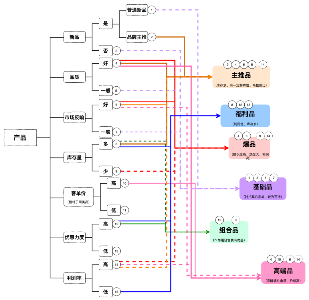 直播间话术转文字(抖音直播间高转化话术案例详解（服饰行业）)