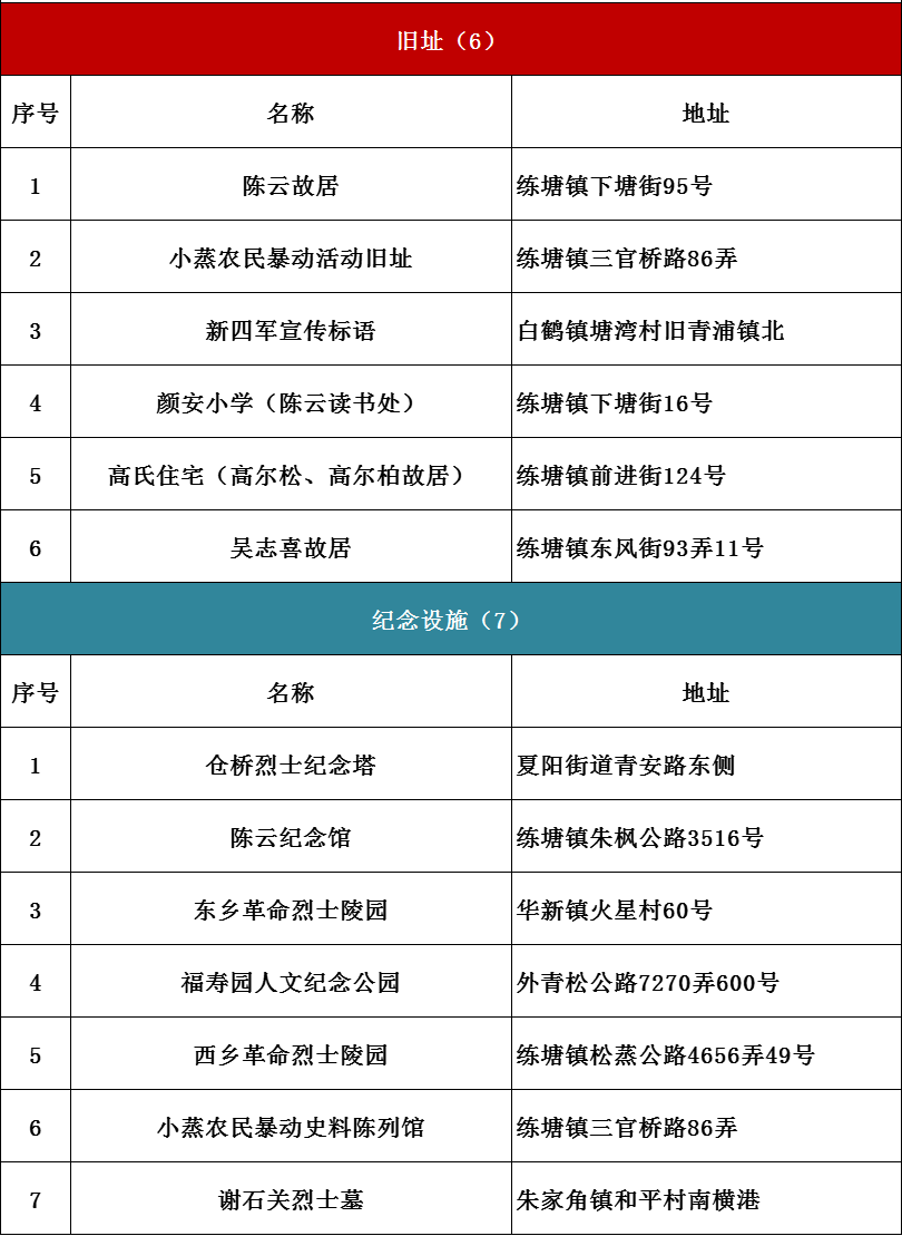 上海红色文化地图（2021版）发布！6条红色线路等你打卡