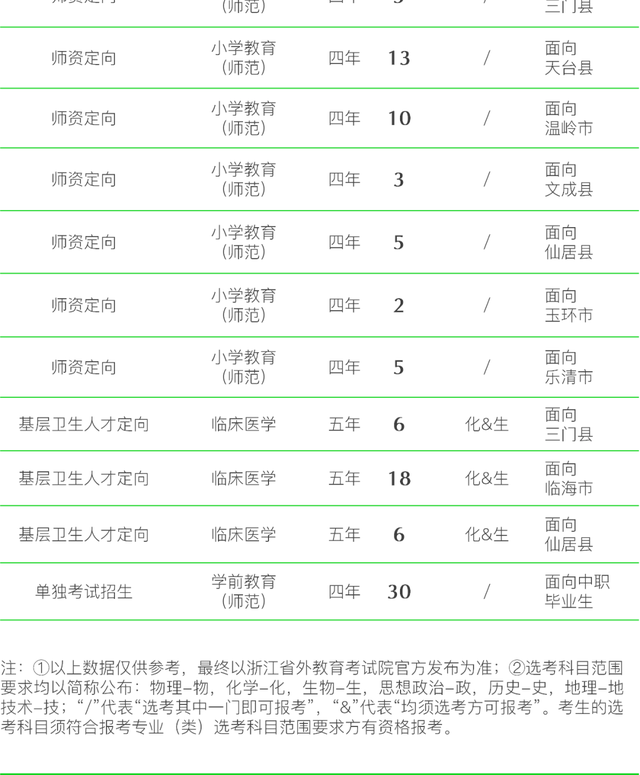 40所浙江高校2021年在省内各批各专业招生计划汇总！浙江考生收藏