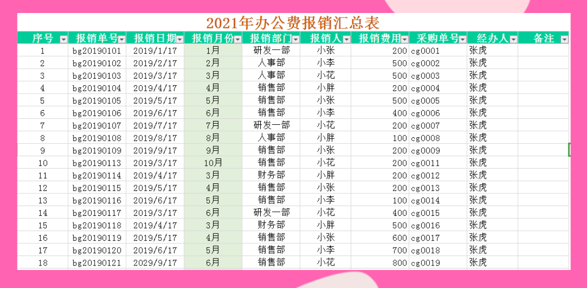 亲测好用！总监给的36套Excel财务报销模板，可直接套用，棒棒哒