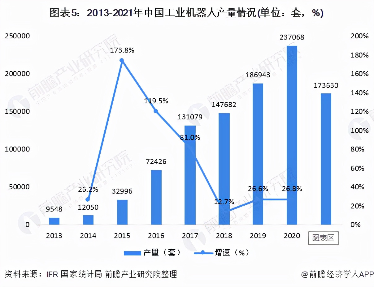 十张图了解2021年中国工业互联网行业发展背景与市场现状