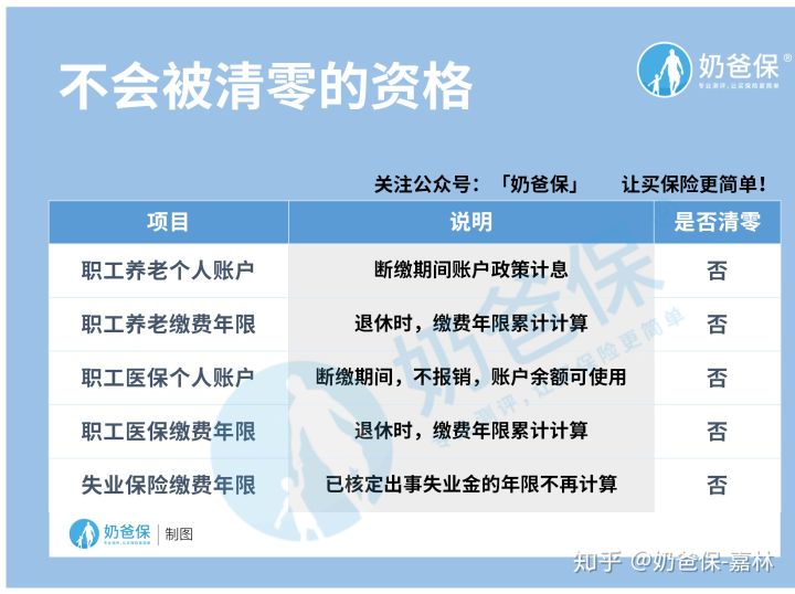 社保中间断交几个月有什么影响？