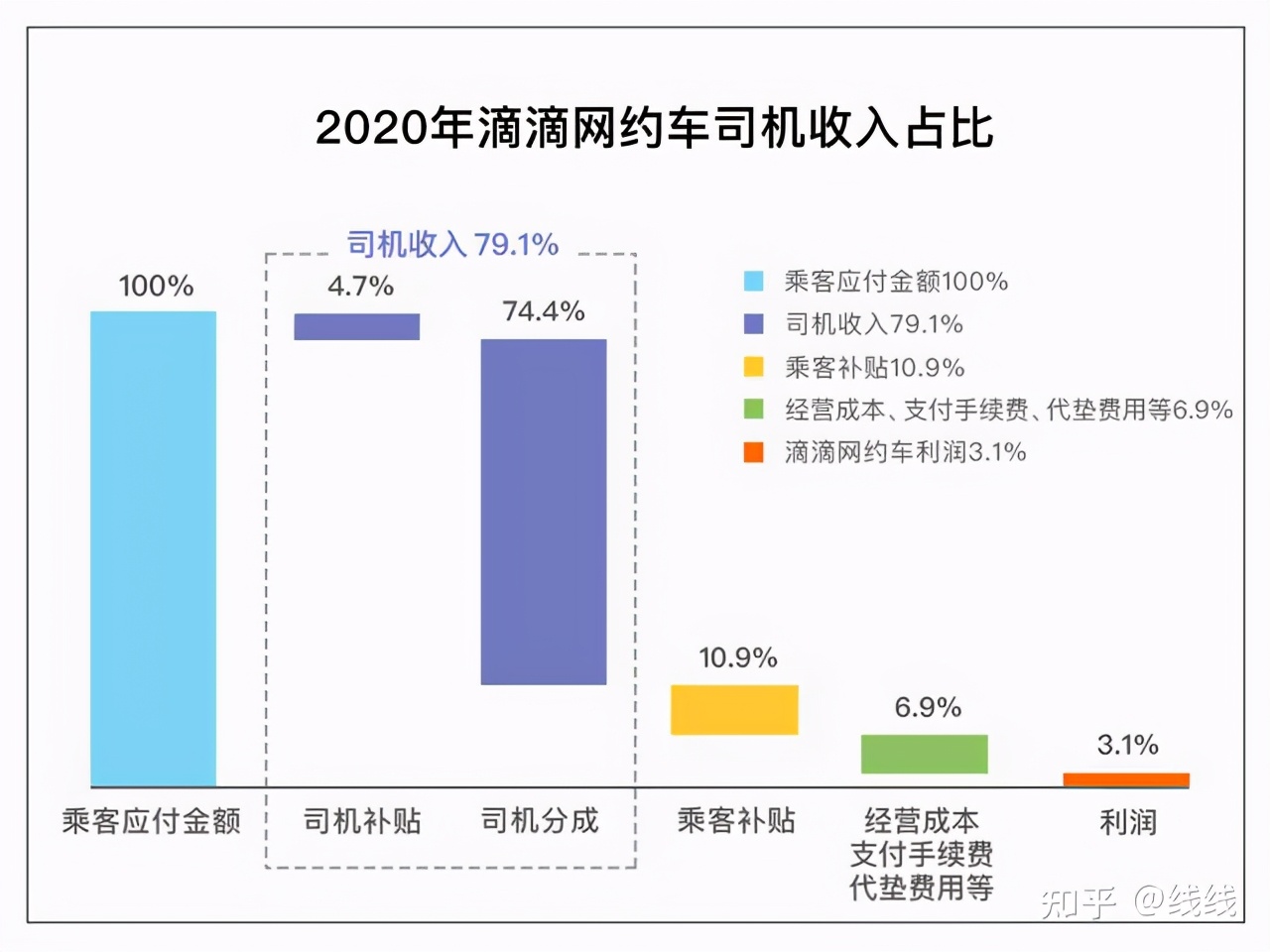 滴滴的轻快车型怎么升级成快车