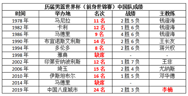 杜峰为什么不进过nba(深度分析：杜锋凭啥取代李楠？不外乎四个原因，有无奈也有尝试)