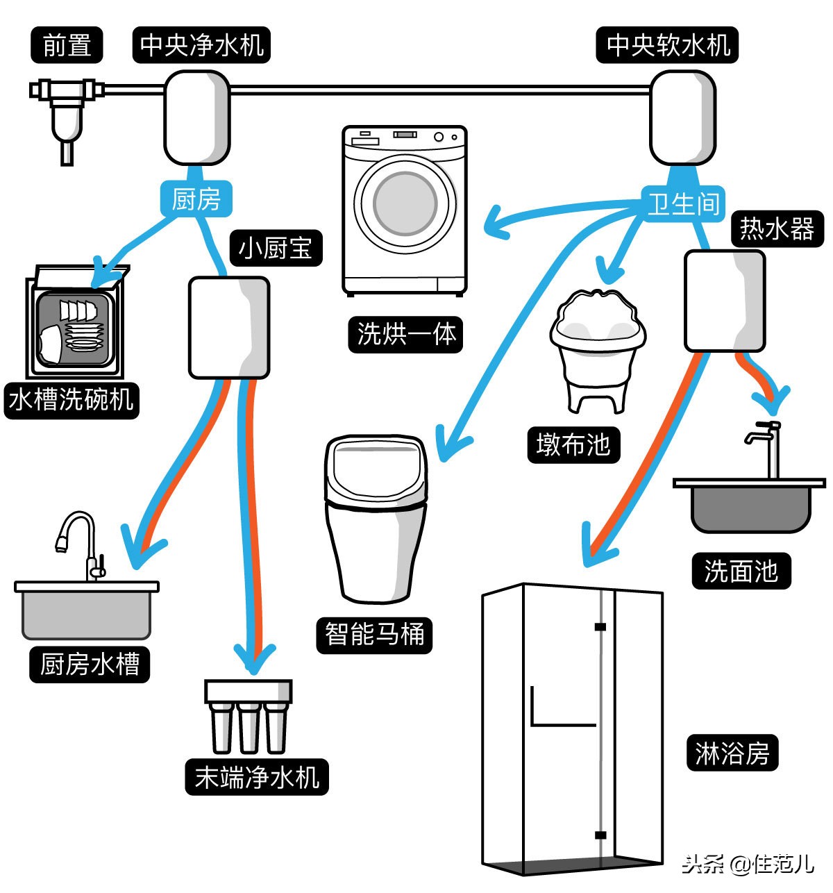 搞懂这三张图，你可以帮全小区的人装修