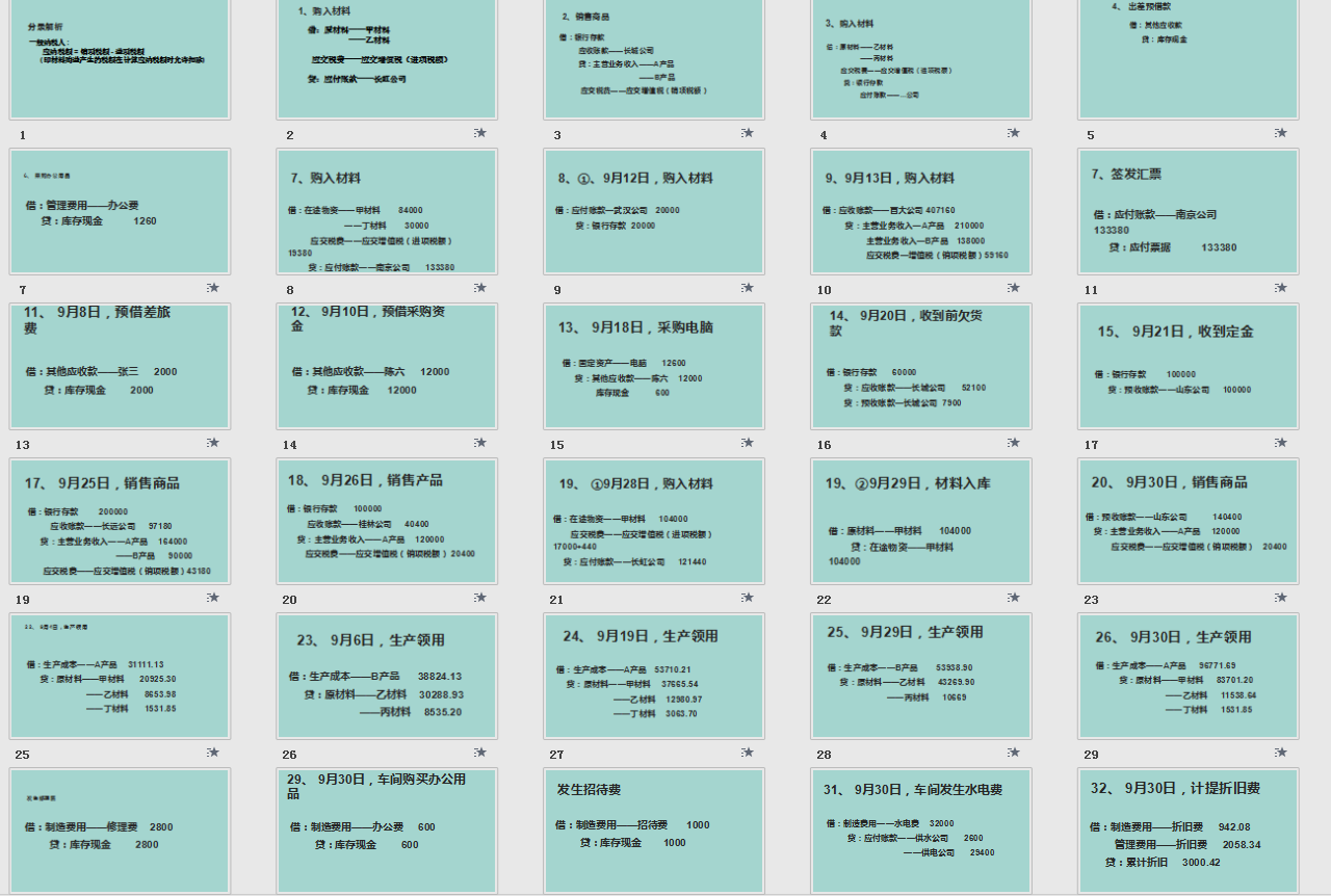 一般纳税人纳税申报资料大全（流程+账务处理+分录）！太实用了