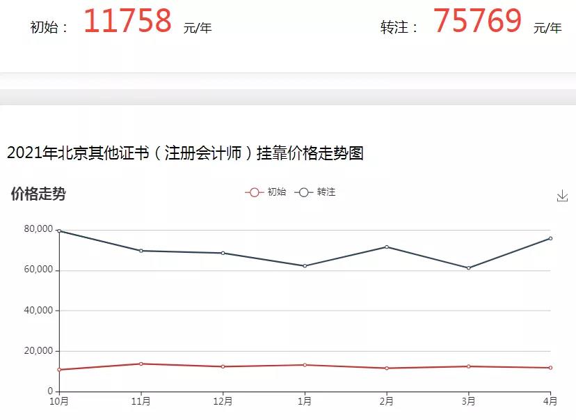 职称挂靠,