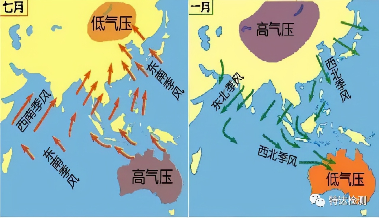 洪涝灾害频发，大量的水到底来自何方？