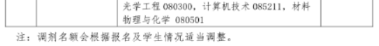 清华、北大等十所985这些专业没招满！21考研看过来