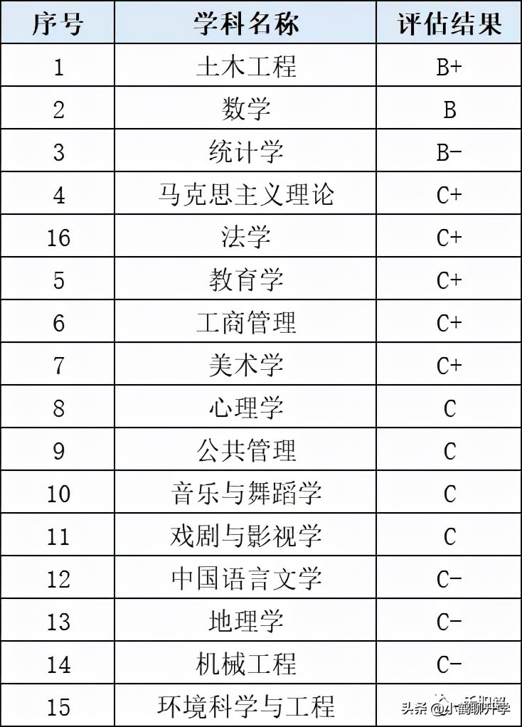 2021年广东高考录取分析：广州大学，师范类热门，土建类遇冷