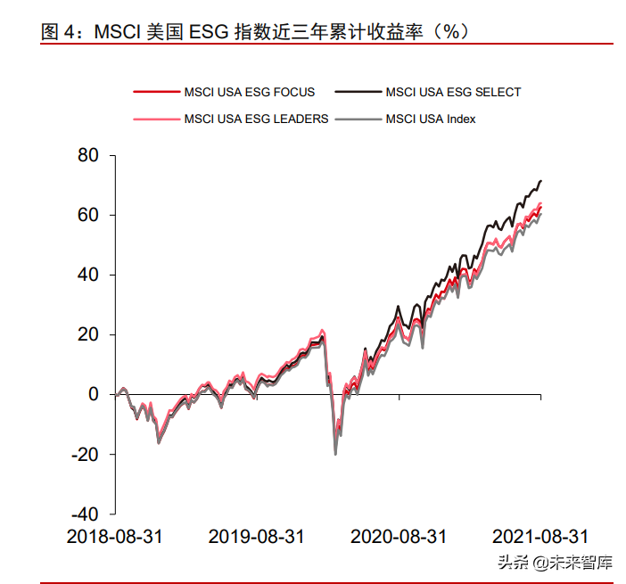 ESG研究专题报告：ESG理念投资应用实战化全面提速