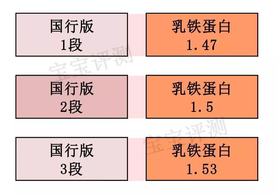 新版貝拉米奶粉評測：“新瓶裝舊酒”還是“全新升級”？