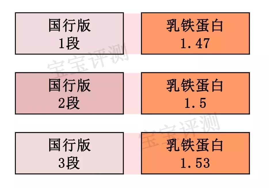 新版贝拉米奶粉评测：“新瓶装旧酒”还是“全新升级”？