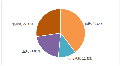 21个专业就业率100%，世界500强企业都来