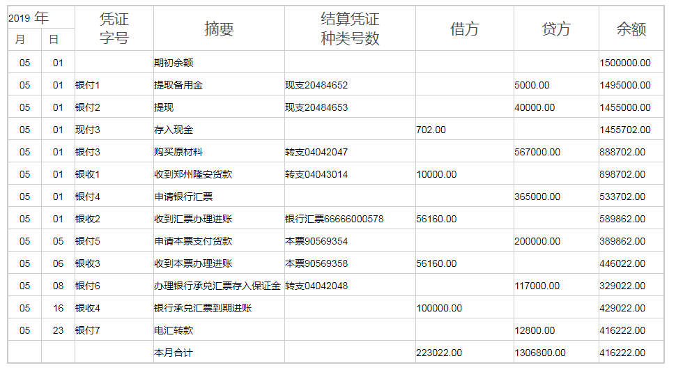 新手出纳不会做账？一份超实用做账流程送你