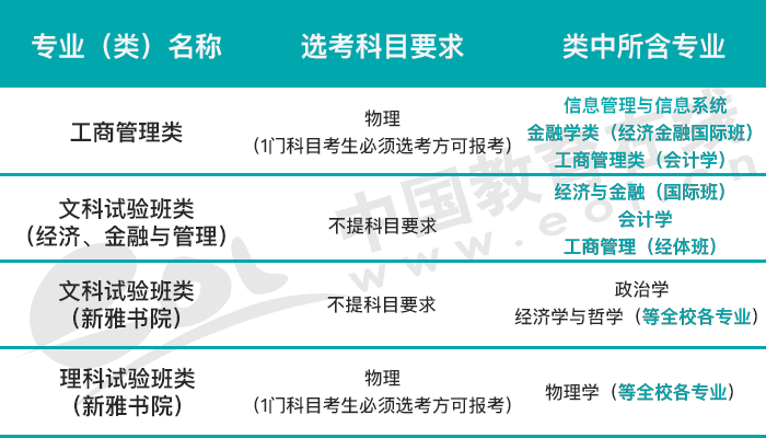 清北专业PK｜清华经管和北大光华哪个更胜一筹？