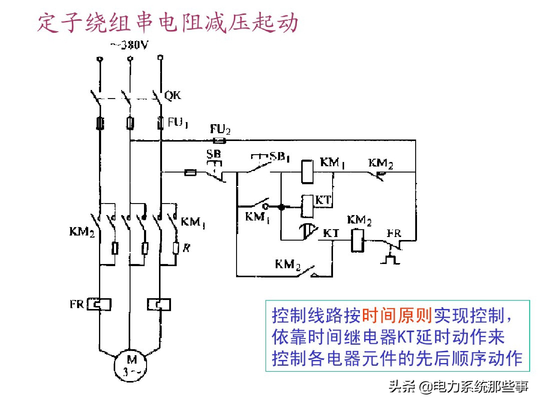 电工人手一份的电机控制系统讲解