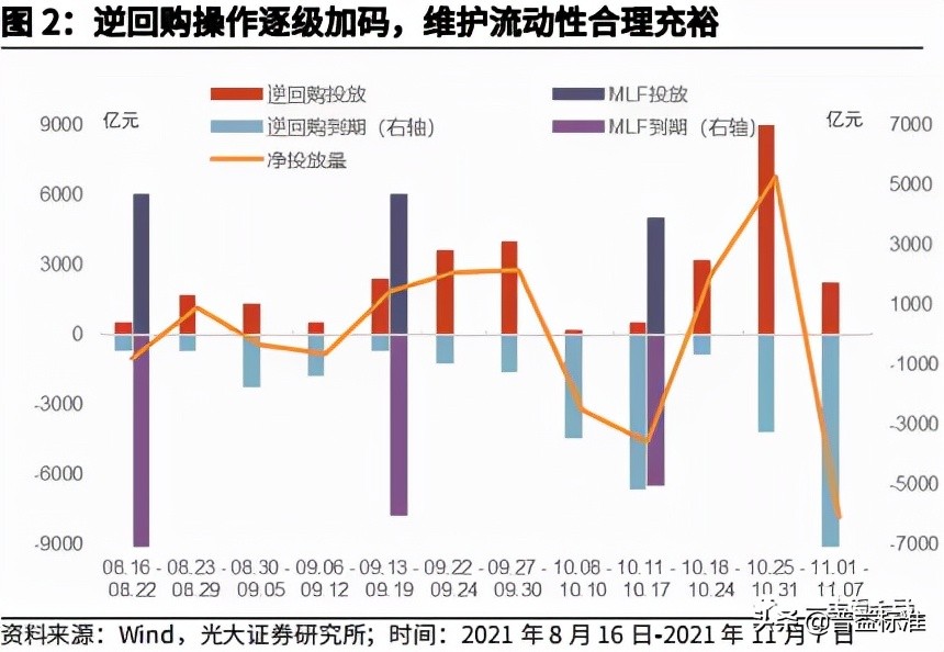 银行配债的EVA临界点在哪里？