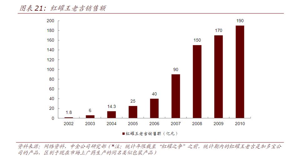 王老吉和加多宝是怎么回事