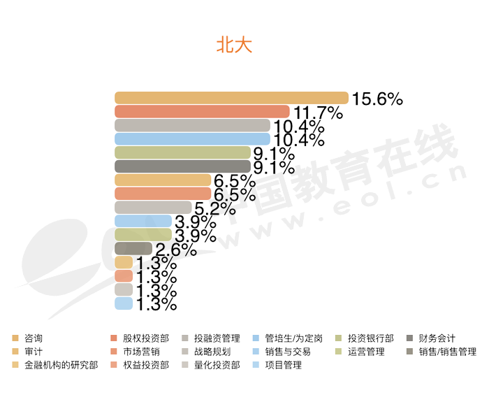 清北专业PK｜清华经管和北大光华哪个更胜一筹？