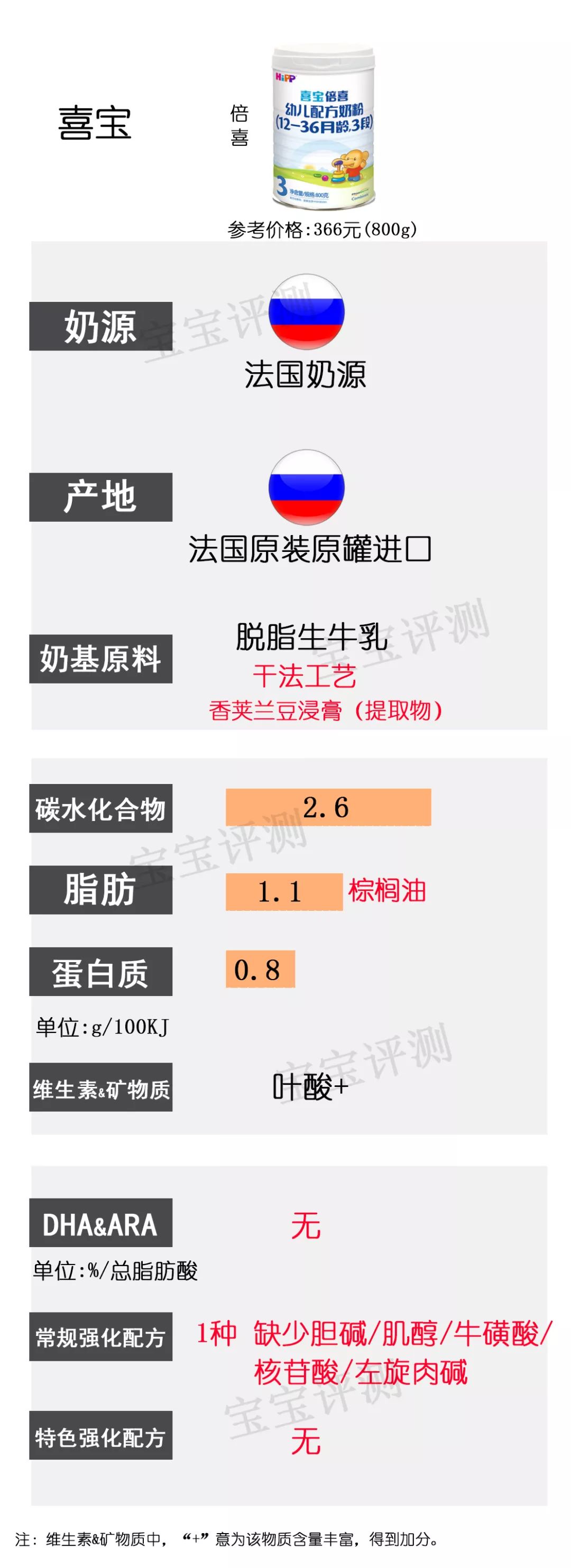 36款国行版3段奶粉横评：看完就不用再纠结怎么选了