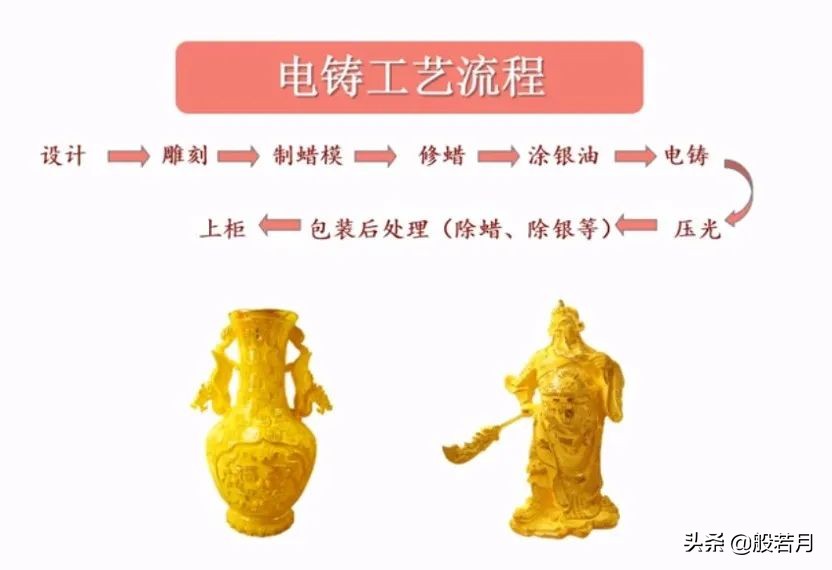 18000买的大牌金手镯，竟然是胶水粘的？