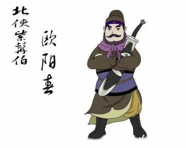 《白眉大侠》里面所有的武林高手排行榜