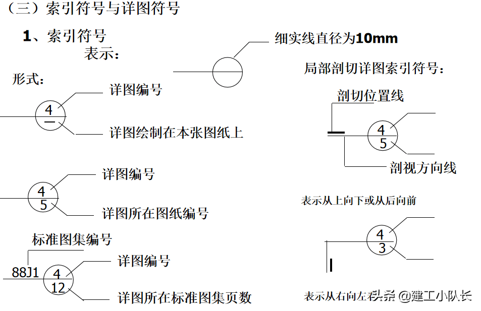 国企资料员培训资料，建筑施工图、建筑工程材料等五大部分详讲