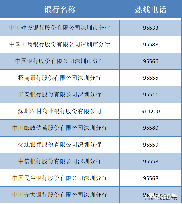 社保卡丢失了怎么办？不要慌，补办攻略来啦