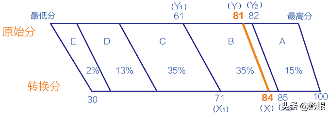 贵州将实施新课程新教材新高考！一文看懂“3+1+2”模式等级赋分
