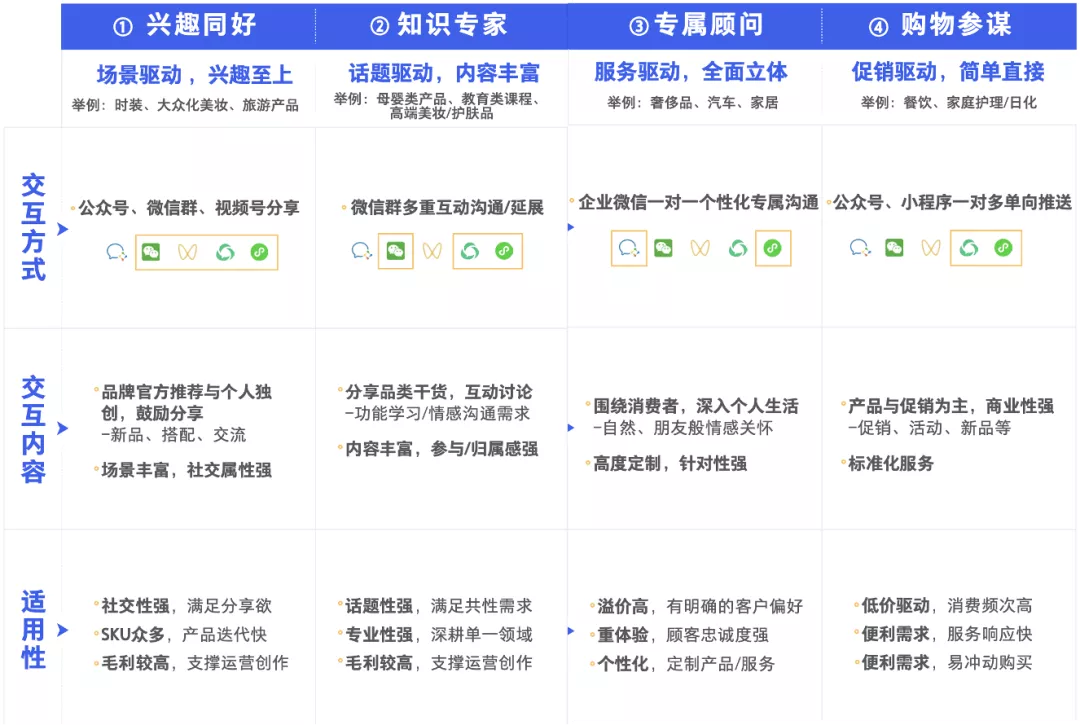 做私域运营,内容才是核心