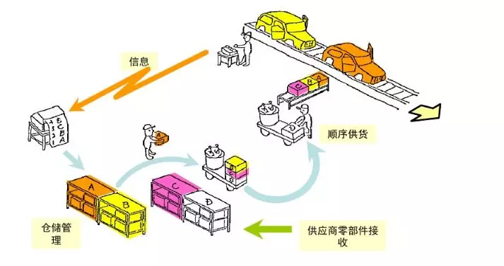 磅旗科技进军汽车制造行业——智慧物流解决方案助力工厂智能升级