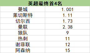 英超当地时间几点踢(英足总着手6月重启英超？回归后这几点值得关注)