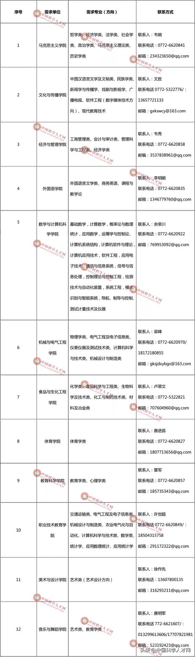 住房补贴+安家费+补贴+储备金丨广西科技师范学院人才招聘计划